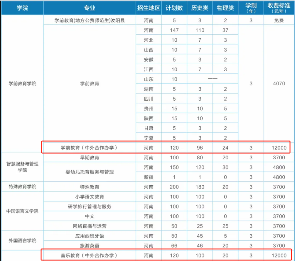 2025鄭州幼兒師范高等?？茖W(xué)校中外合作辦學(xué)招生計(jì)劃-各專業(yè)招生人數(shù)是多少