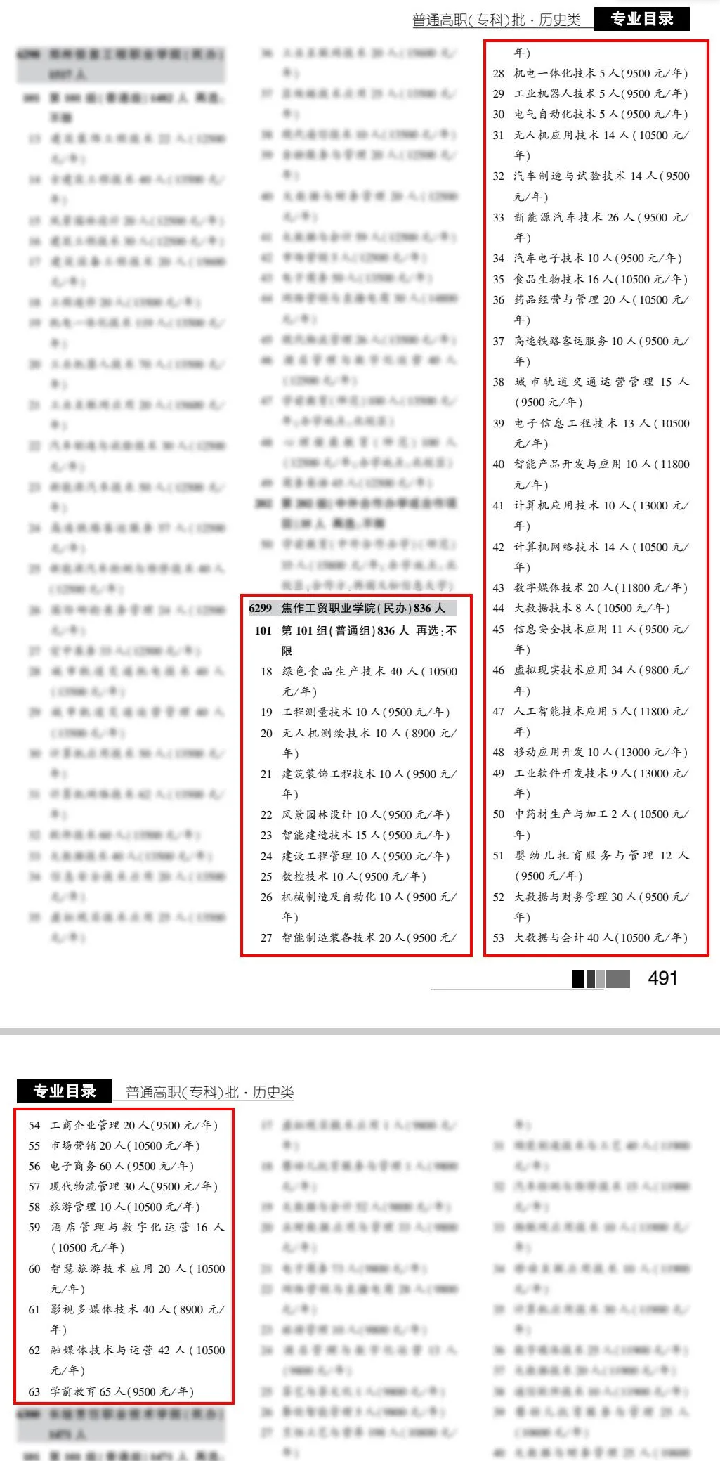 2025焦作工貿(mào)職業(yè)學(xué)院招生計劃-各專業(yè)招生人數(shù)是多少