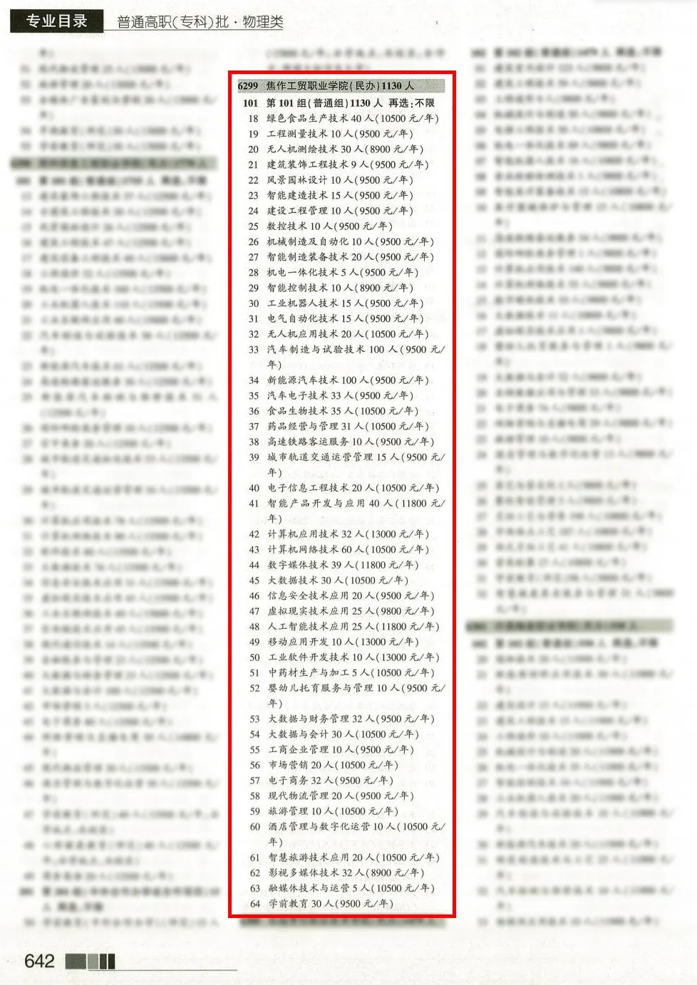 2025焦作工貿(mào)職業(yè)學(xué)院招生計劃-各專業(yè)招生人數(shù)是多少