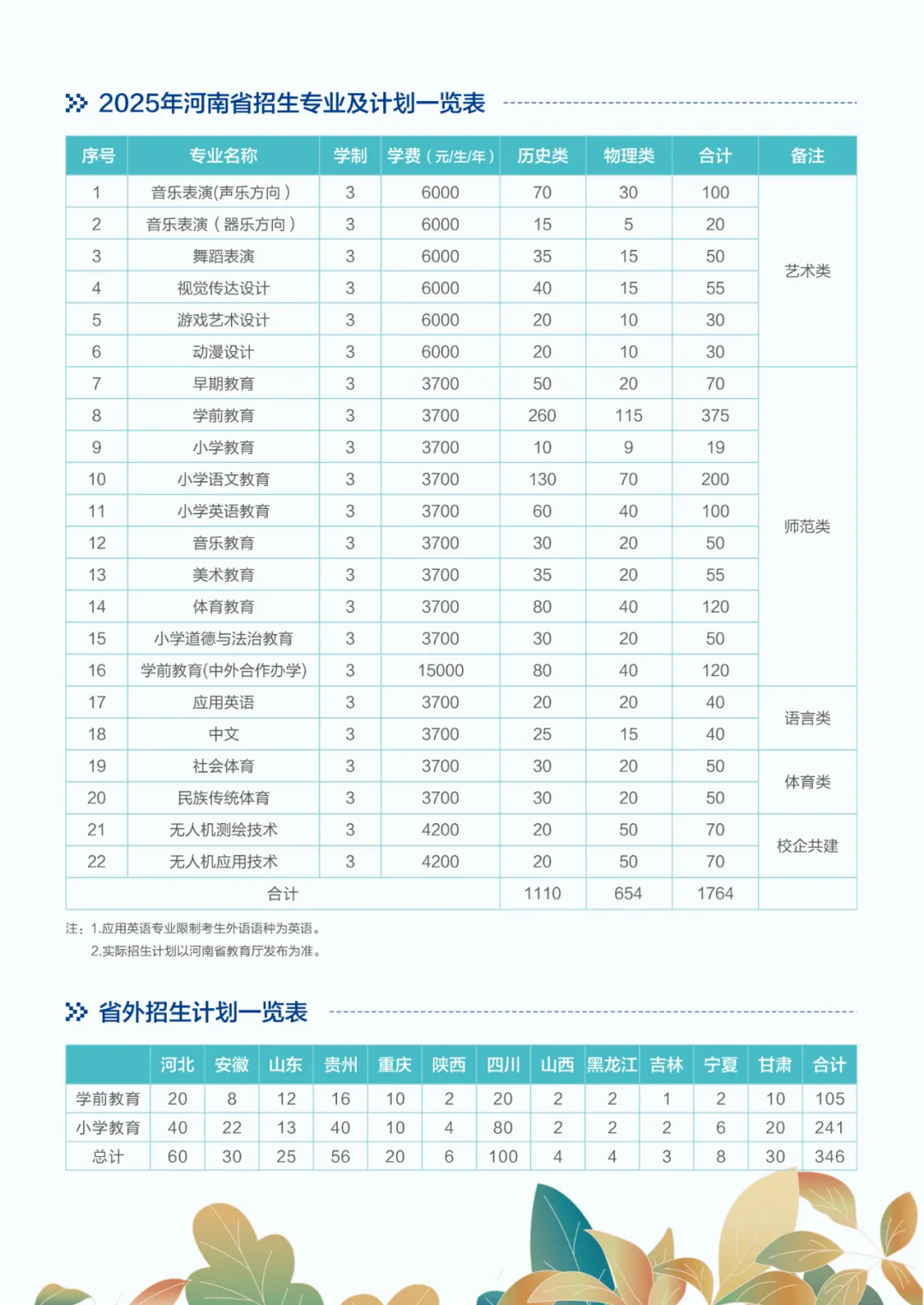 2025安陽幼兒師范高等專科學(xué)校招生計劃-各專業(yè)招生人數(shù)是多少