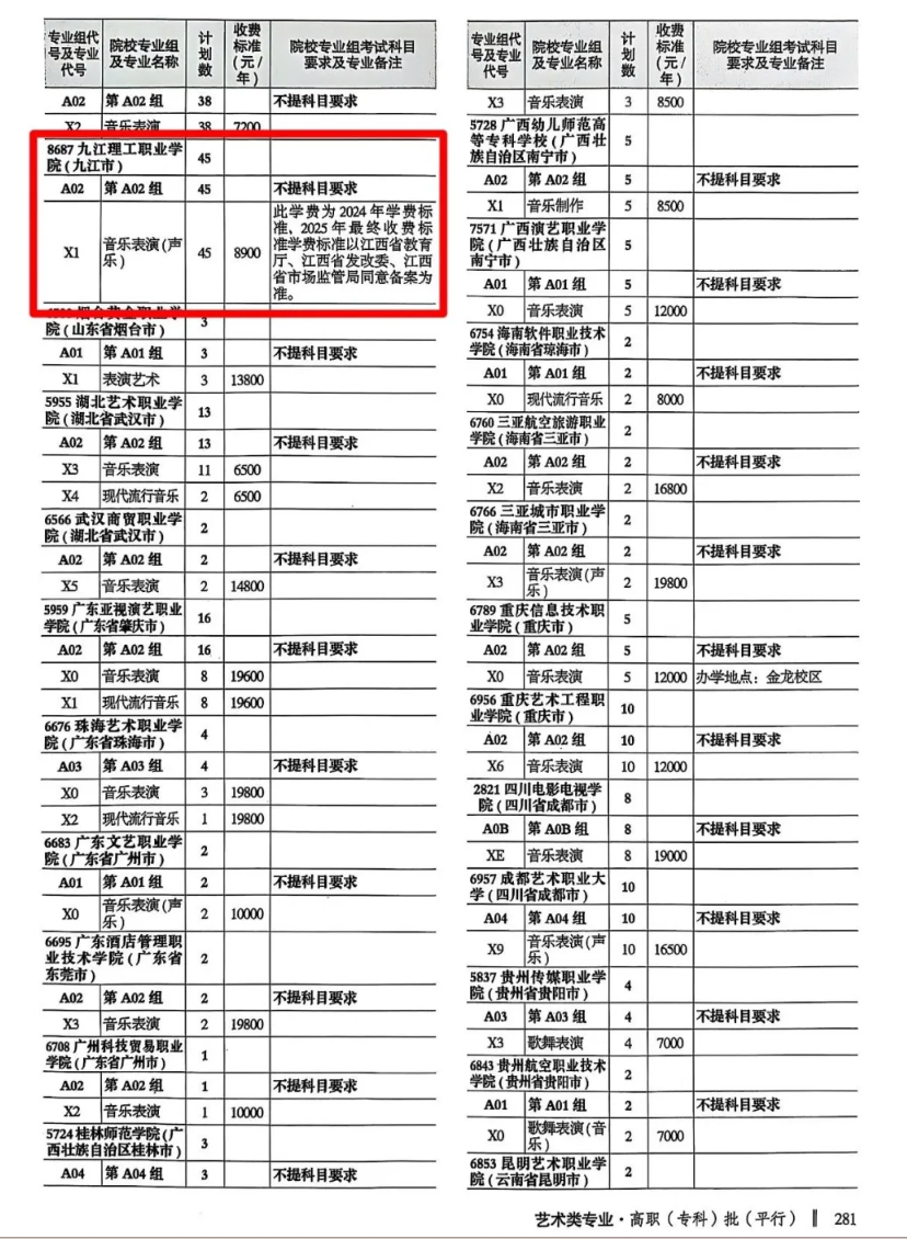 2025九江理工職業(yè)學(xué)院藝術(shù)類學(xué)費(fèi)多少錢一年-各專業(yè)收費(fèi)標(biāo)準(zhǔn)