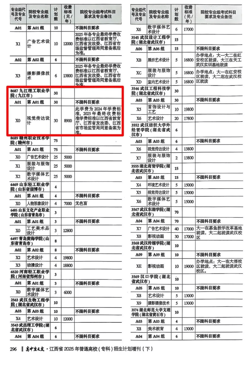 2025九江理工職業(yè)學(xué)院藝術(shù)類學(xué)費(fèi)多少錢一年-各專業(yè)收費(fèi)標(biāo)準(zhǔn)