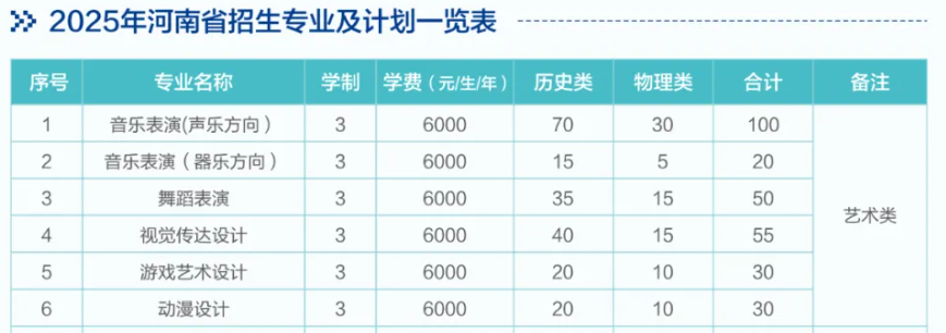 2025安陽幼兒師范高等?？茖W校藝術(shù)類招生計劃-各專業(yè)招生人數(shù)是多少