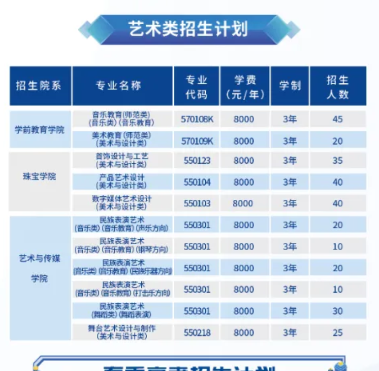 2025青島幼兒師范高等?？茖W校藝術類招生計劃-各專業(yè)招生人數是多少