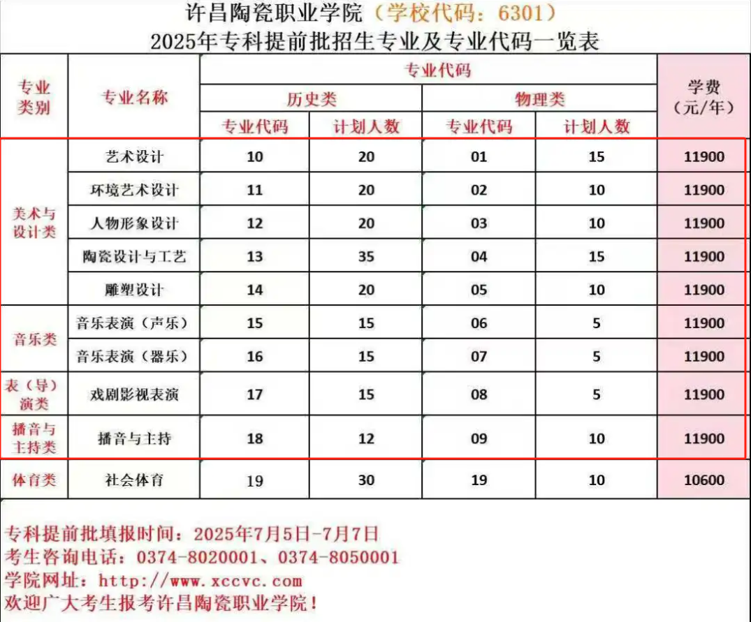 2025許昌陶瓷職業(yè)學院藝術(shù)類招生計劃-各專業(yè)招生人數(shù)是多少