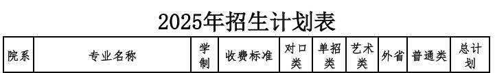2025鄭州財(cái)稅金融職業(yè)學(xué)院藝術(shù)類招生計(jì)劃-各專業(yè)招生人數(shù)是多少