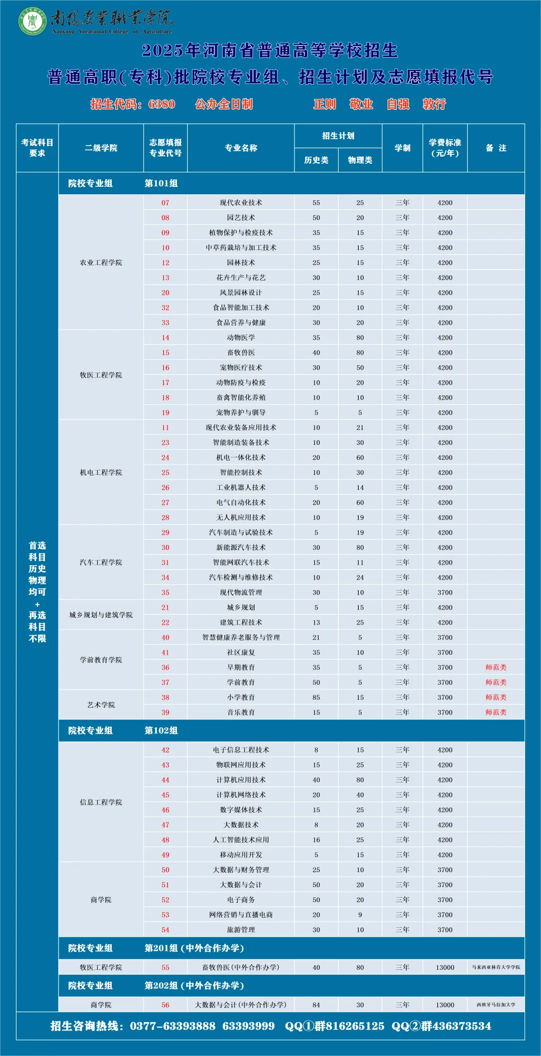 2025南陽農(nóng)業(yè)職業(yè)學(xué)院招生計劃-各專業(yè)招生人數(shù)是多少