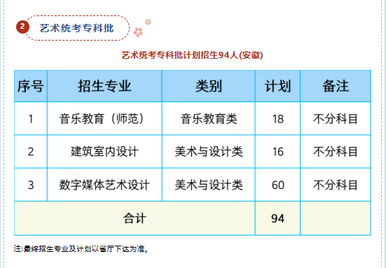 2025阜陽職業(yè)技術(shù)學(xué)院藝術(shù)類招生計(jì)劃-各專業(yè)招生人數(shù)是多少