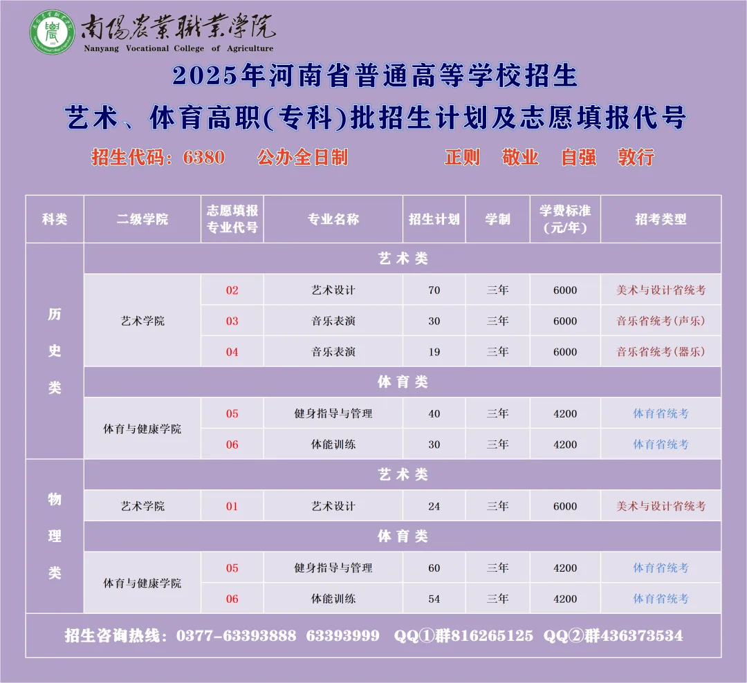 2025南陽農(nóng)業(yè)職業(yè)學(xué)院招生計劃-各專業(yè)招生人數(shù)是多少
