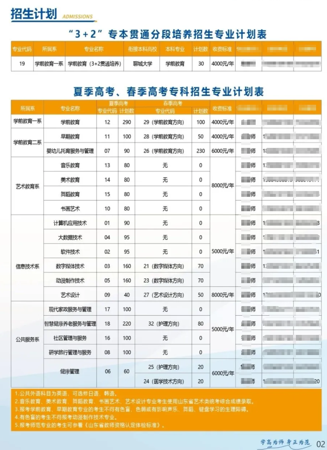 2025煙臺幼兒師范高等?？茖W(xué)校學(xué)費(fèi)多少錢一年-各專業(yè)收費(fèi)標(biāo)準(zhǔn)