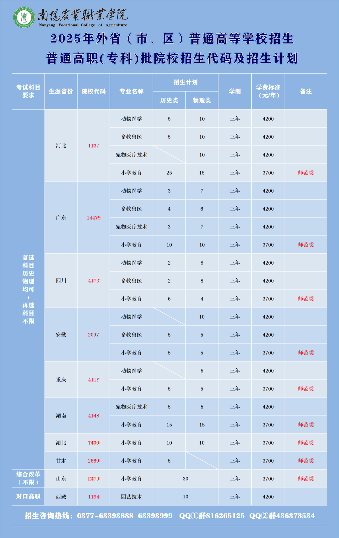2025南陽農(nóng)業(yè)職業(yè)學(xué)院招生計劃-各專業(yè)招生人數(shù)是多少