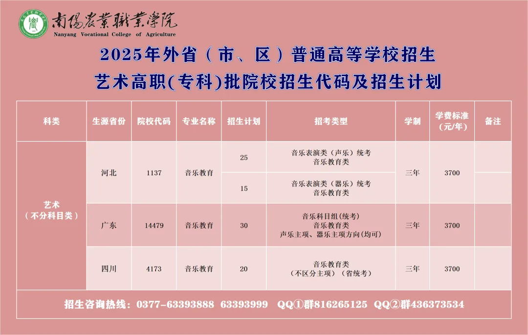 2025南陽農(nóng)業(yè)職業(yè)學(xué)院招生計劃-各專業(yè)招生人數(shù)是多少