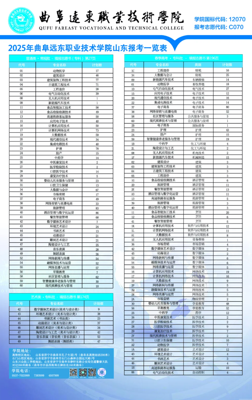 2025曲阜遠東職業(yè)技術(shù)學院招生計劃-各專業(yè)招生人數(shù)是多少