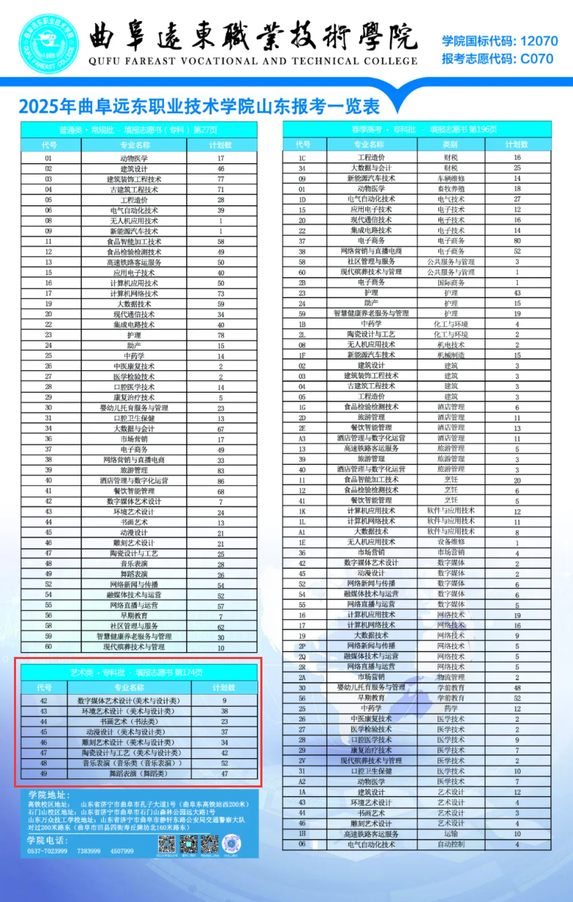 2025曲阜遠東職業(yè)技術學院藝術類招生計劃-各專業(yè)招生人數(shù)是多少