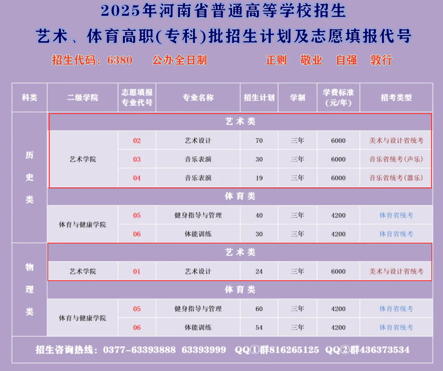 2025南陽(yáng)農(nóng)業(yè)職業(yè)學(xué)院藝術(shù)類招生計(jì)劃-各專業(yè)招生人數(shù)是多少