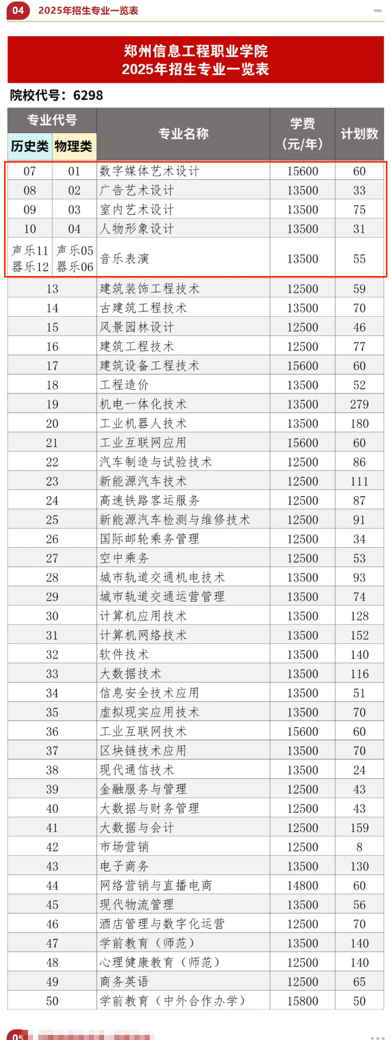 2025鄭州信息工程職業(yè)學(xué)院藝術(shù)類招生計劃-各專業(yè)招生人數(shù)是多少