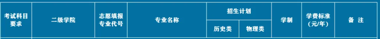 2025南陽(yáng)農(nóng)業(yè)職業(yè)學(xué)院中外合作辦學(xué)招生計(jì)劃-各專業(yè)招生人數(shù)是多少
