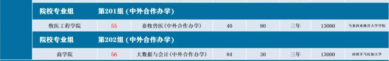 2025南陽(yáng)農(nóng)業(yè)職業(yè)學(xué)院中外合作辦學(xué)招生計(jì)劃-各專業(yè)招生人數(shù)是多少