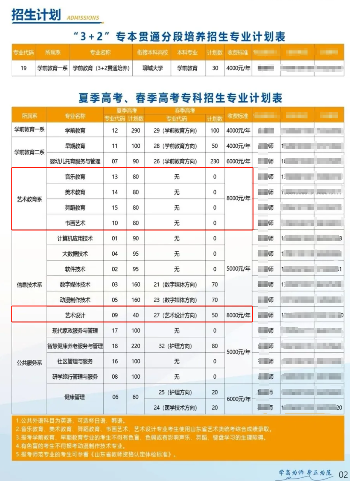 2025煙臺(tái)幼兒師范高等專(zhuān)科學(xué)校藝術(shù)類(lèi)學(xué)費(fèi)多少錢(qián)一年-各專(zhuān)業(yè)收費(fèi)標(biāo)準(zhǔn)