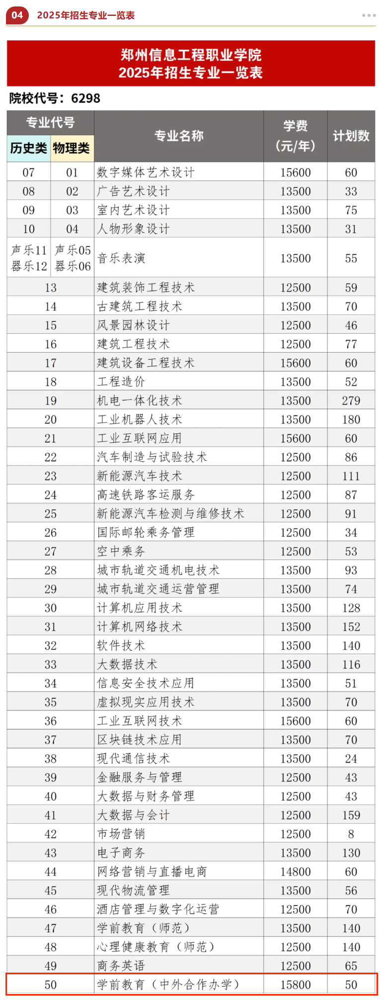 2025鄭州信息工程職業(yè)學(xué)院中外合作辦學(xué)招生計(jì)劃-各專業(yè)招生人數(shù)是多少