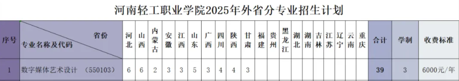 2025河南輕工職業(yè)學(xué)院藝術(shù)類招生計(jì)劃-各專業(yè)招生人數(shù)是多少