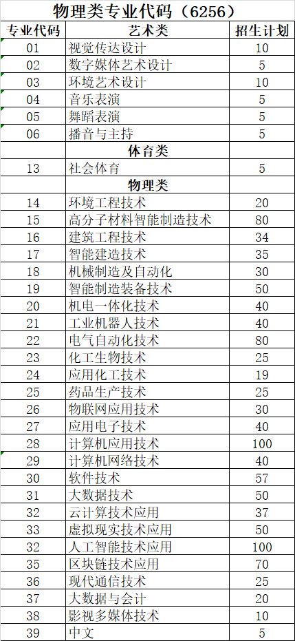 2025焦作大學招生計劃-各專業(yè)招生人數(shù)是多少