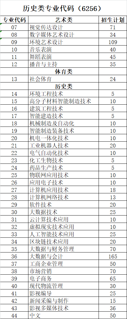 2025焦作大學招生計劃-各專業(yè)招生人數(shù)是多少