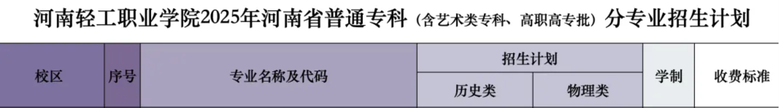 2025河南輕工職業(yè)學(xué)院中外合作辦學(xué)招生計(jì)劃-各專業(yè)招生人數(shù)是多少