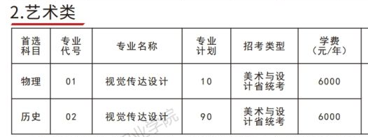 2025河南對(duì)外經(jīng)濟(jì)貿(mào)易職業(yè)學(xué)院藝術(shù)類招生計(jì)劃-各專業(yè)招生人數(shù)是多少