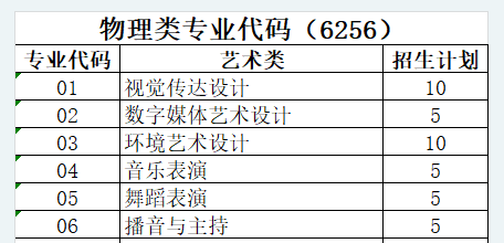 2025焦作大學(xué)藝術(shù)類招生計(jì)劃-各專業(yè)招生人數(shù)是多少