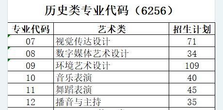2025焦作大學(xué)藝術(shù)類招生計(jì)劃-各專業(yè)招生人數(shù)是多少