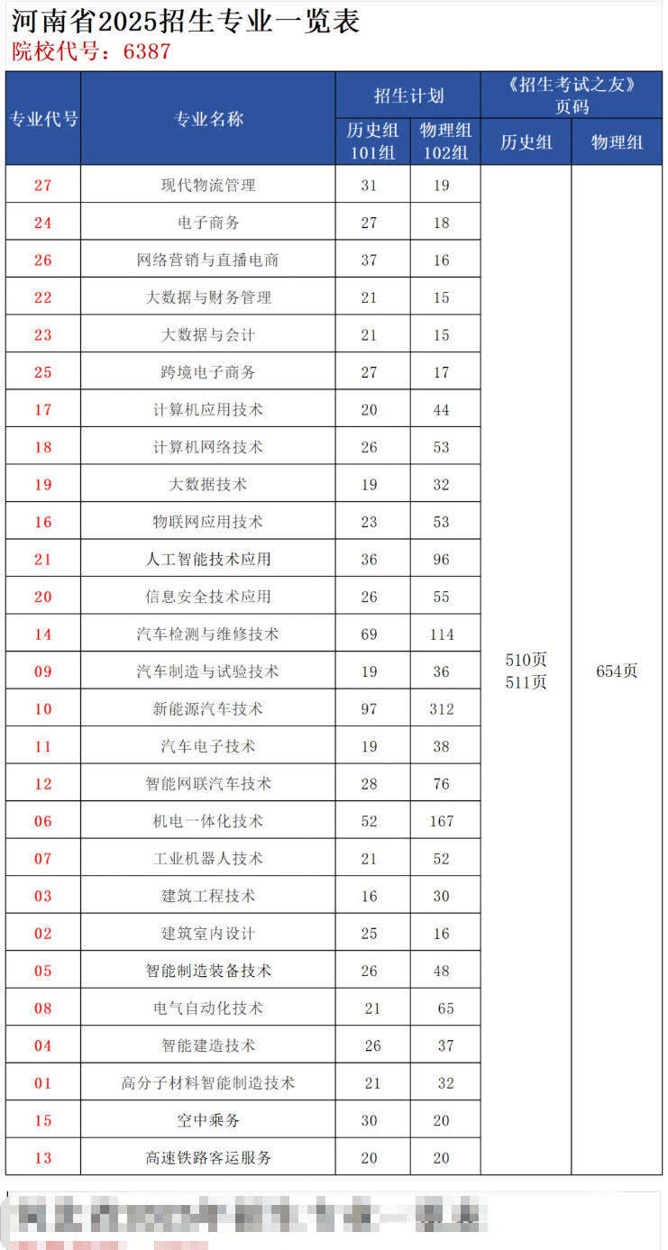 2025鶴壁汽車工程職業(yè)學(xué)院招生計(jì)劃-各專業(yè)招生人數(shù)是多少