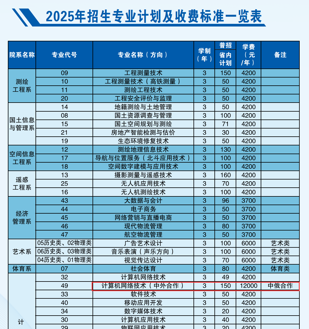 2025河南測繪職業(yè)學(xué)院中外合作辦學(xué)招生計(jì)劃-各專業(yè)招生人數(shù)是多少