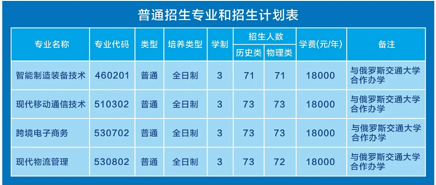 2025鄭州亞歐交通職業(yè)學(xué)院中外合作辦學(xué)招生計(jì)劃-各專業(yè)招生人數(shù)是多少