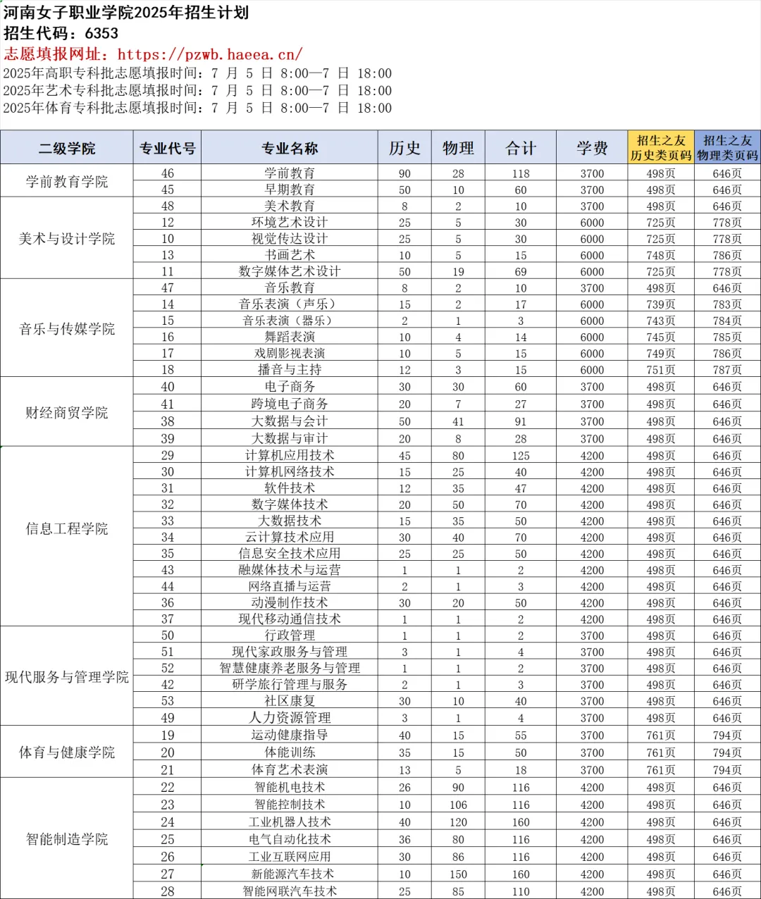 2025河南女子職業(yè)學(xué)院招生計(jì)劃-各專業(yè)招生人數(shù)是多少