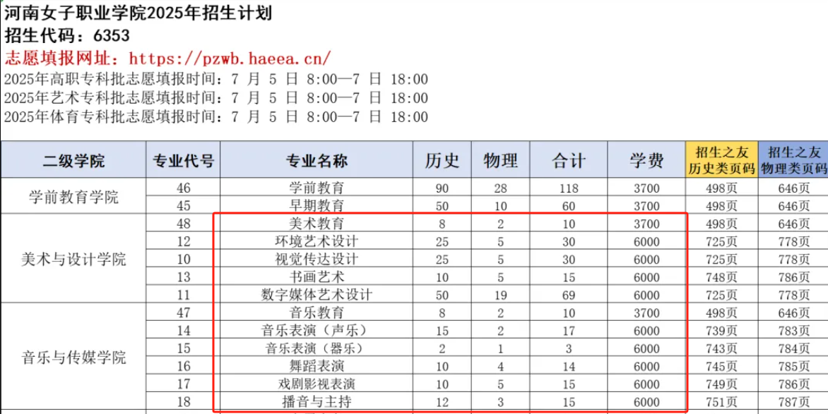 2025河南女子職業(yè)學(xué)院藝術(shù)類招生計(jì)劃-各專業(yè)招生人數(shù)是多少