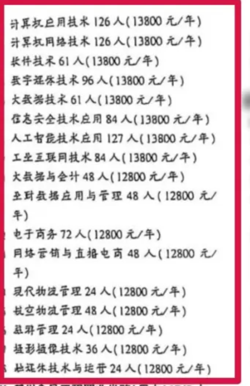 2025鄭州智能科技職業(yè)學(xué)院招生計(jì)劃-各專業(yè)招生人數(shù)是多少