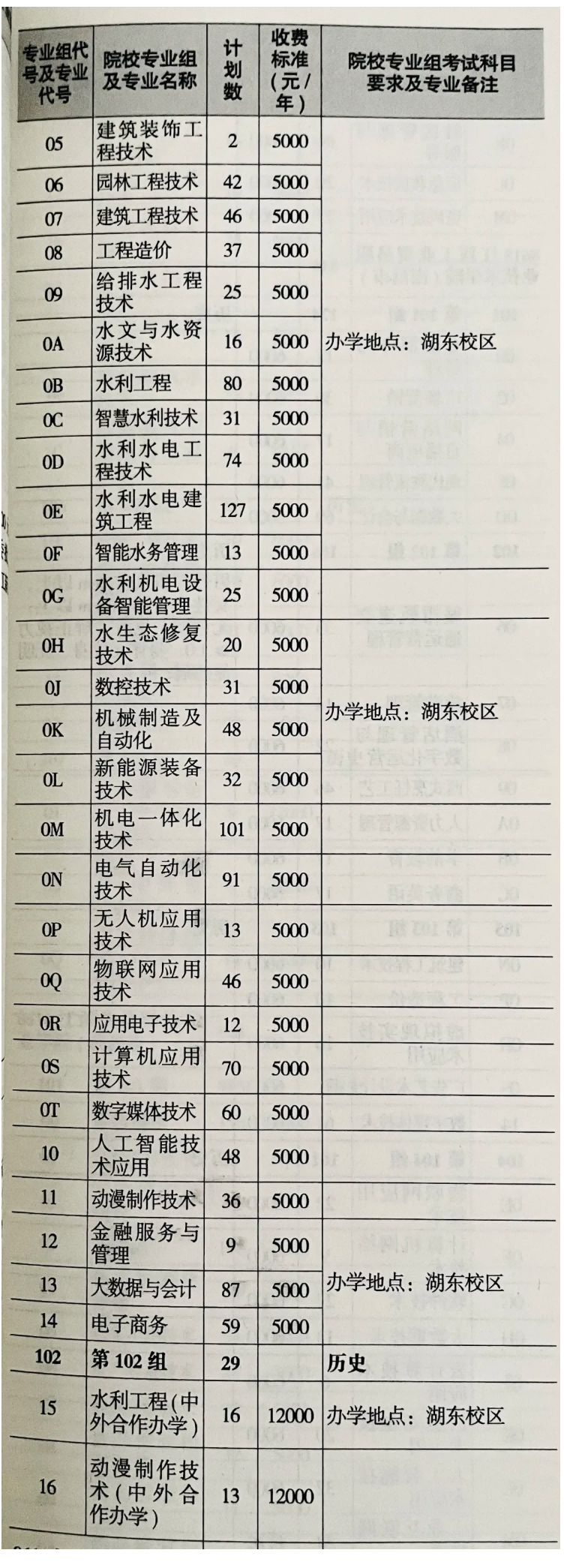 2025江西水利職業(yè)學(xué)院招生計(jì)劃-各專業(yè)招生人數(shù)是多少