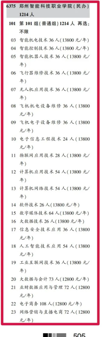 2025鄭州智能科技職業(yè)學(xué)院招生計(jì)劃-各專業(yè)招生人數(shù)是多少