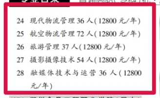 2025鄭州智能科技職業(yè)學(xué)院招生計(jì)劃-各專業(yè)招生人數(shù)是多少