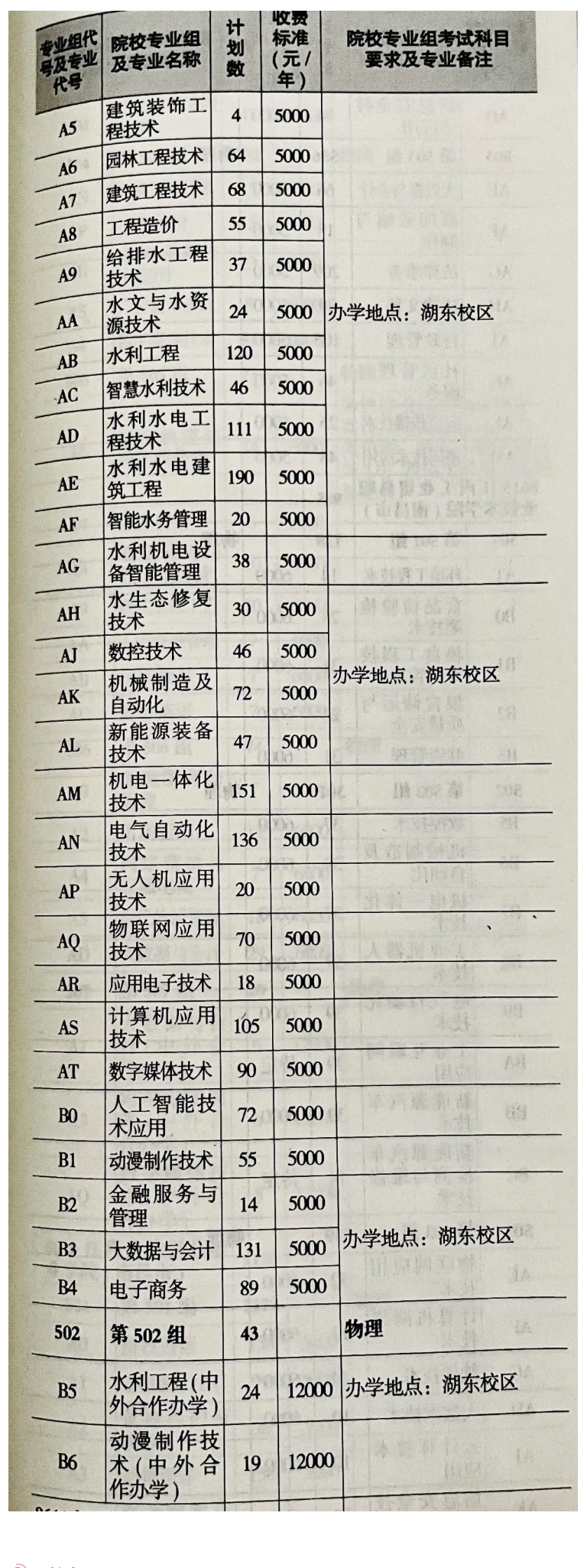 2025江西水利職業(yè)學(xué)院招生計(jì)劃-各專業(yè)招生人數(shù)是多少