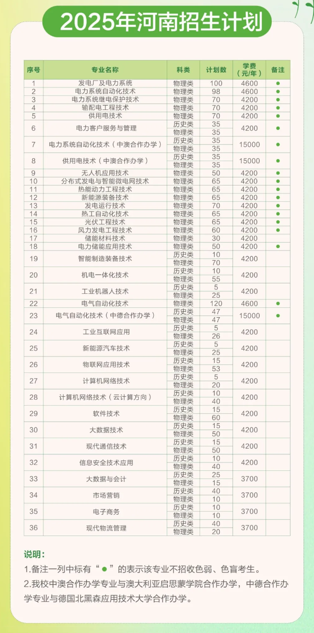 2025鄭州電力高等?？茖W(xué)校招生計(jì)劃-各專業(yè)招生人數(shù)是多少