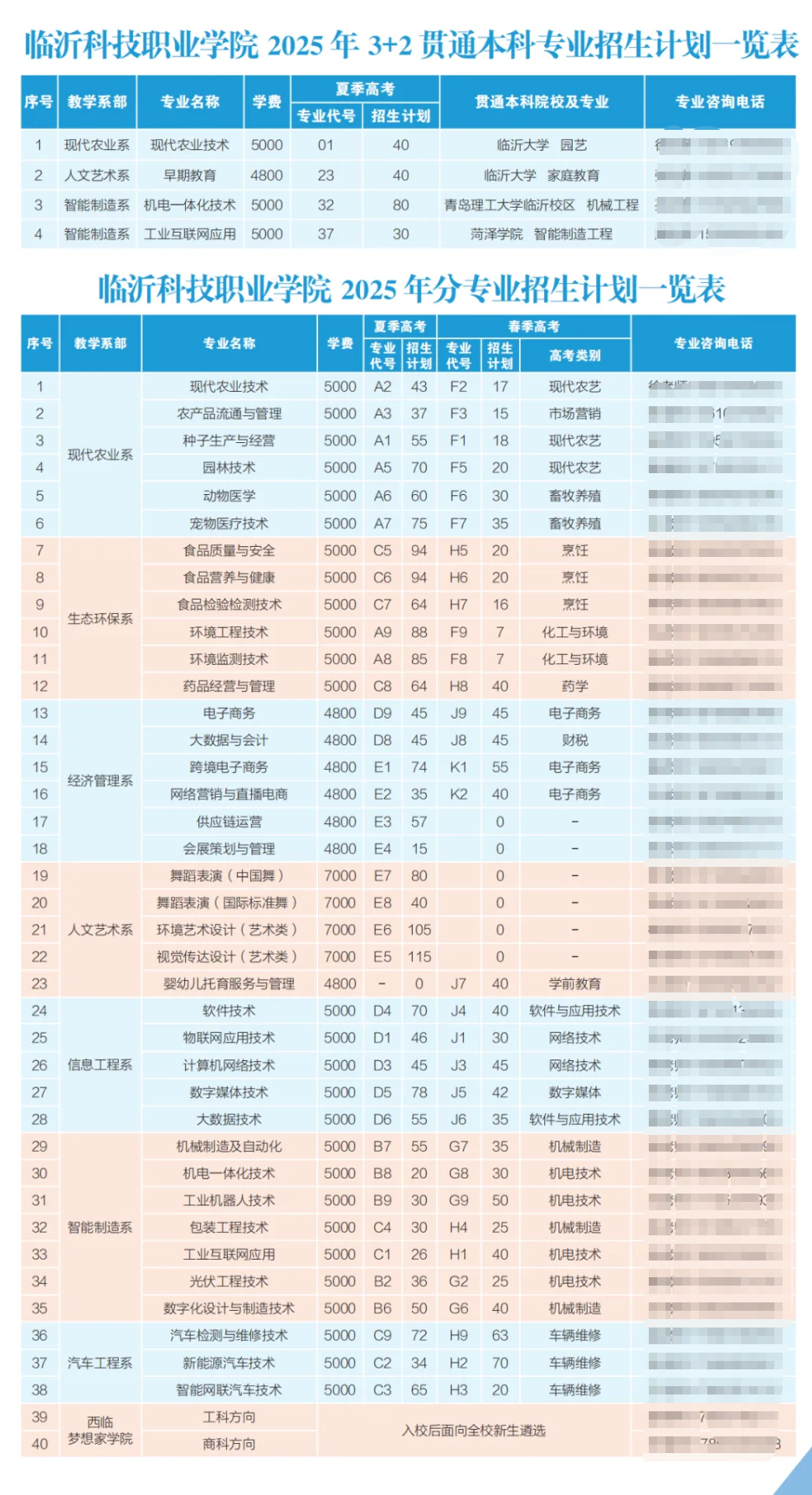 2025臨沂科技職業(yè)學(xué)院招生計(jì)劃-各專業(yè)招生人數(shù)是多少