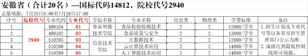 2025鄭州食品工程職業(yè)學(xué)院招生計(jì)劃-各專業(yè)招生人數(shù)是多少