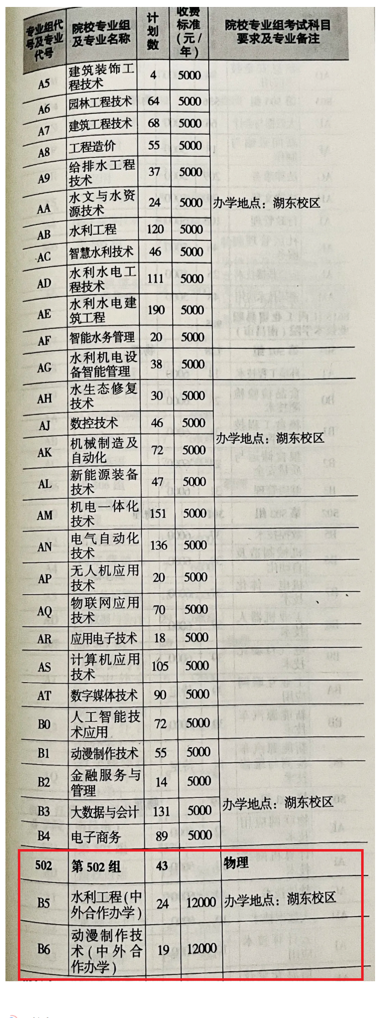 2025江西水利職業(yè)學(xué)院中外合作辦學(xué)招生計劃-各專業(yè)招生人數(shù)是多少