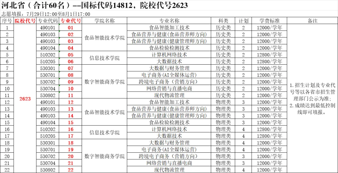 2025鄭州食品工程職業(yè)學(xué)院招生計(jì)劃-各專業(yè)招生人數(shù)是多少