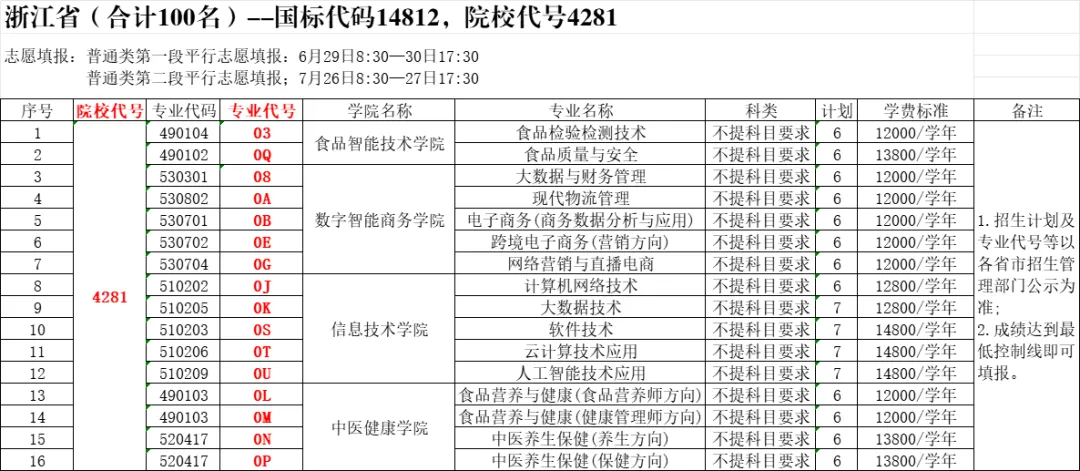 2025鄭州食品工程職業(yè)學(xué)院招生計(jì)劃-各專業(yè)招生人數(shù)是多少