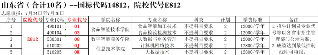 2025鄭州食品工程職業(yè)學(xué)院招生計(jì)劃-各專業(yè)招生人數(shù)是多少