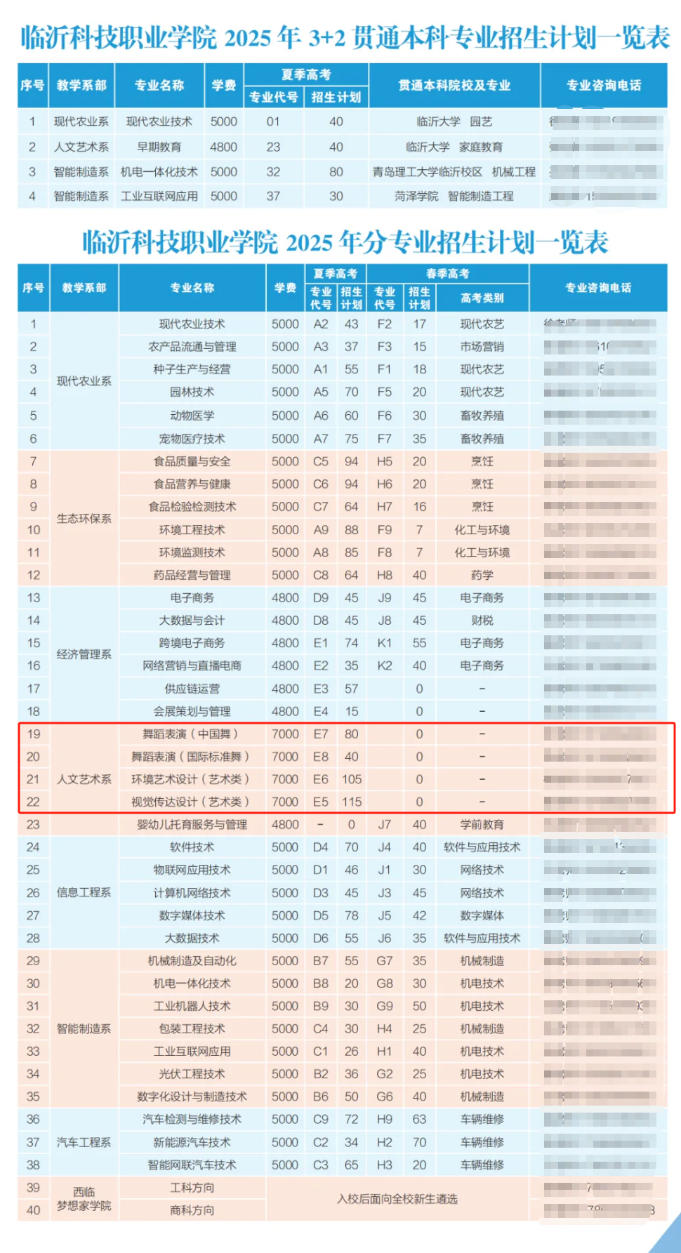 2025臨沂科技職業(yè)學(xué)院藝術(shù)類學(xué)費(fèi)多少錢一年-各專業(yè)收費(fèi)標(biāo)準(zhǔn)