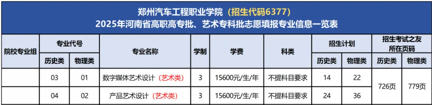 2025鄭州汽車工程職業(yè)學(xué)院藝術(shù)類招生計劃-各專業(yè)招生人數(shù)是多少